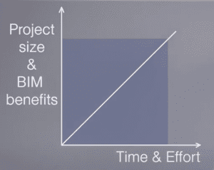 Big BIM - Little BIM 