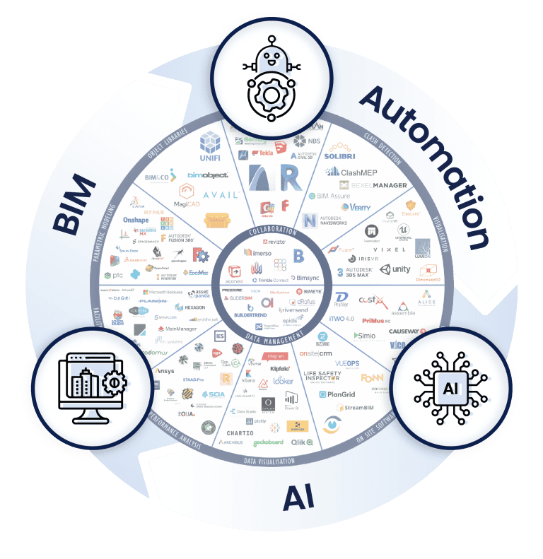 BIM and AI Automation BIM for Architects