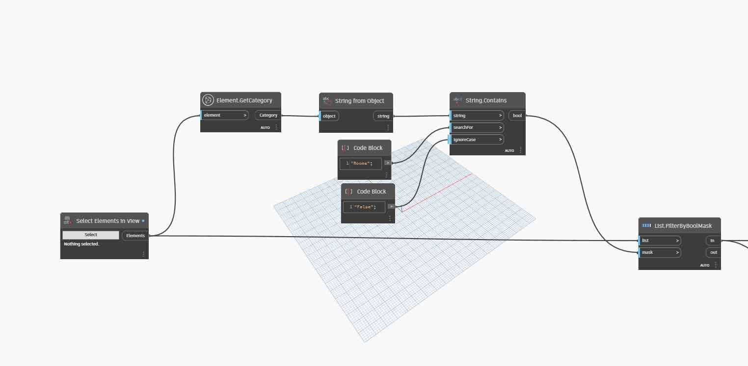 Typical workflow using nodes