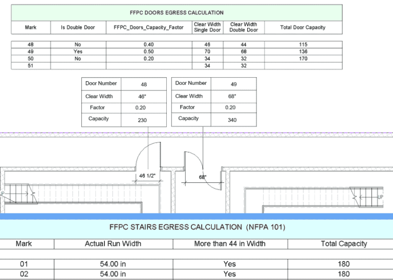 Building Code Data For Furniture Store Code Compliance Automation to Empower Your Designs