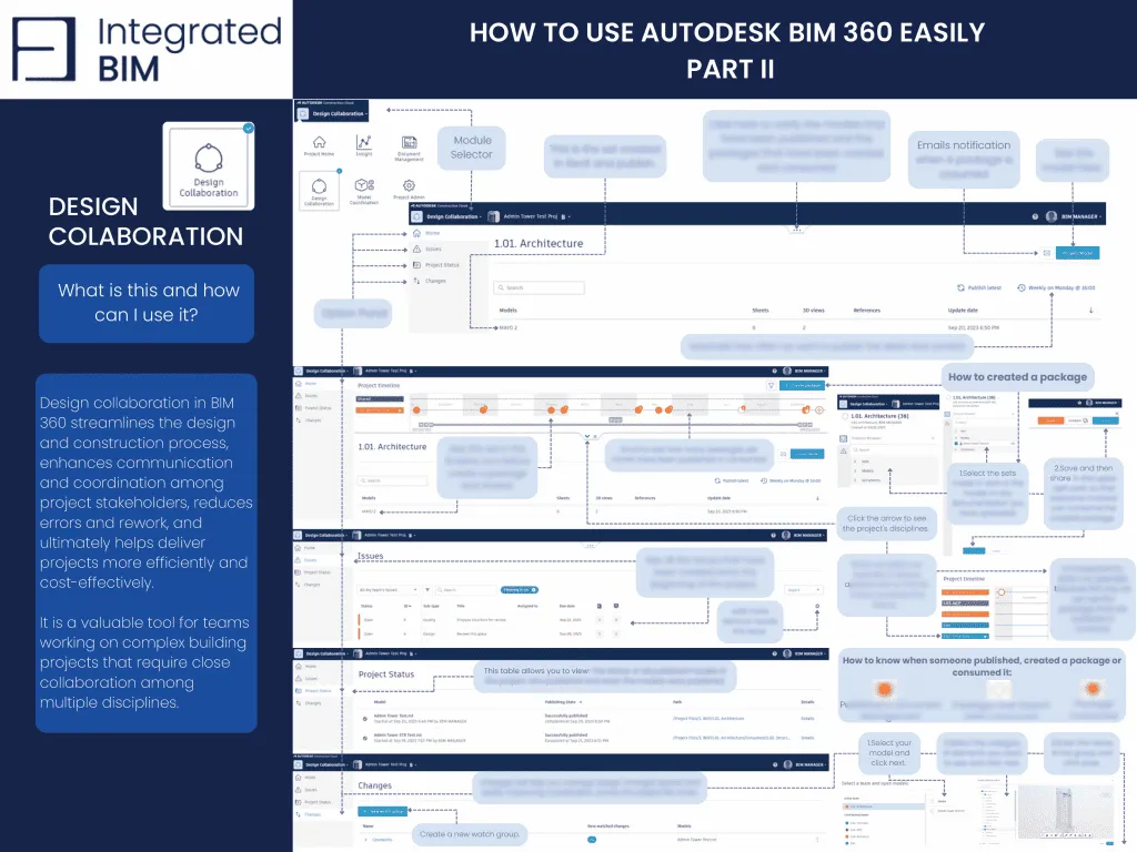 BIM 360 Autodesk Construction Cloud (ACC)