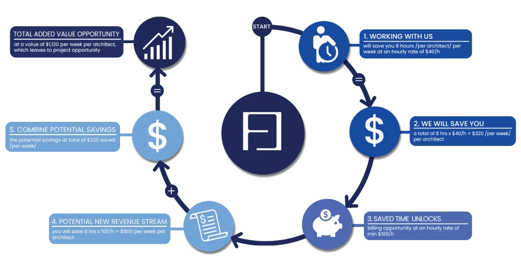 Integrated-BIM-Practice