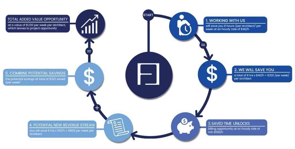 Integrated-BIM-Practice