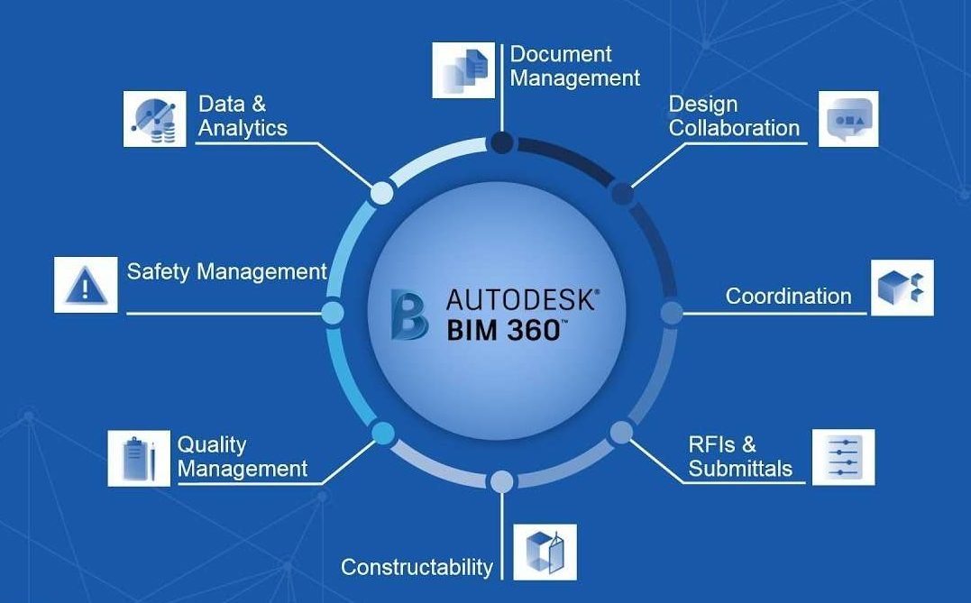  Autodesk BIM 360 Issue Solver: Boost Efficiency & Collaboration 