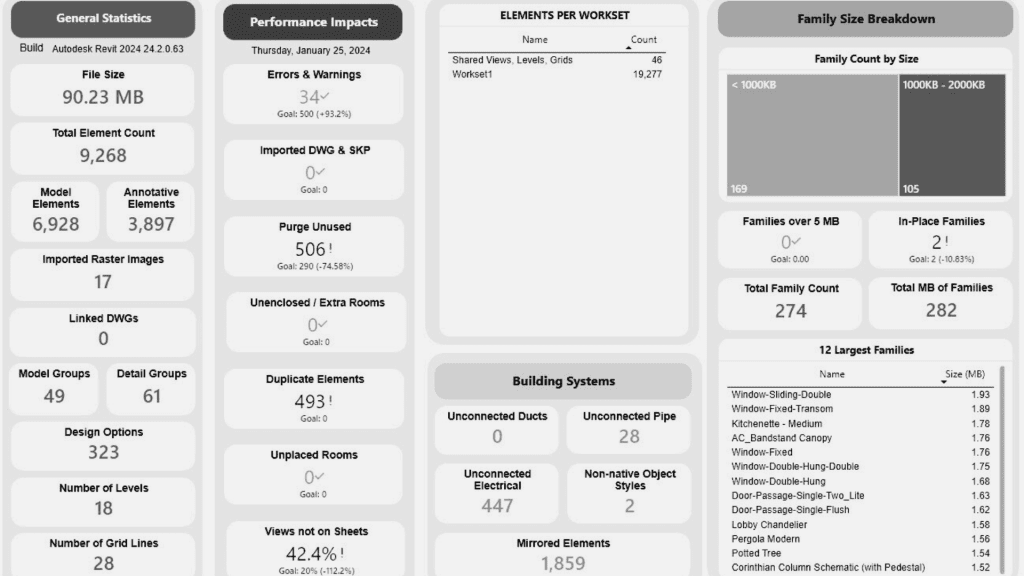 Revit Model Audit